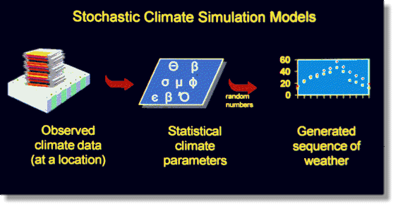 Weather Estimating climate impacts - ClimaRisk