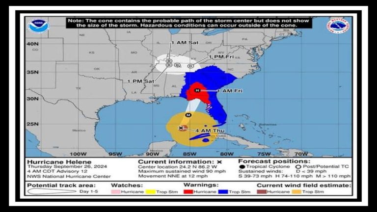 Miami-Dade Weather Alert: Why This Weekend’s Forecast Could Ruin Your Plans